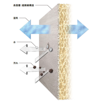 調湿壁エコカラットプラス